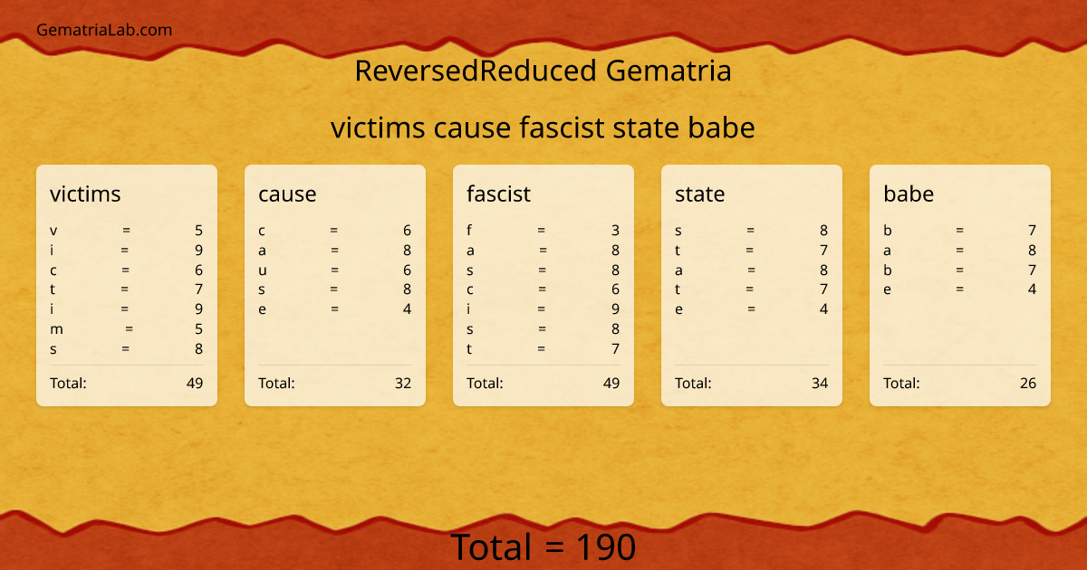 victims cause fascist state babe in reversedReduced Gematria